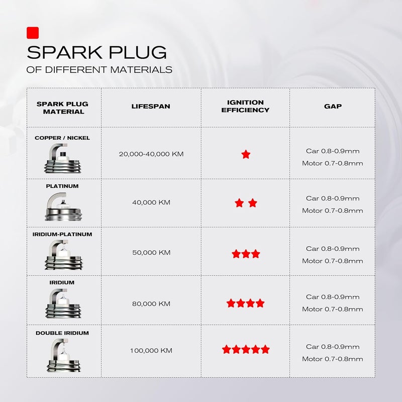 TORCH E9Y-13 Marine Boat Spark Plug Replacement - Autolite 2852, NGK BUHW 2622, Denso 6001, Champion QL76V, OEM, Each (2) - Image 2